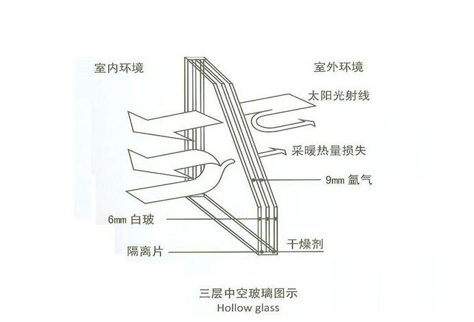 關于亞材高端靜音門窗，你不得不知道的四大特性